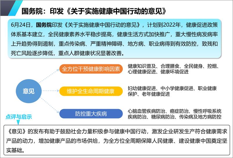 《中指-养老地产市场月度报告（2019年7月）-2019.7-16页》 - 第6页预览图