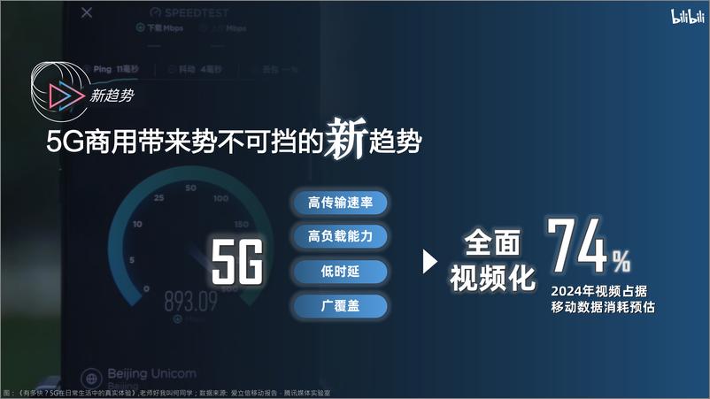 《bilibili-bilibili品牌营销手册-2020.7-38页》 - 第2页预览图