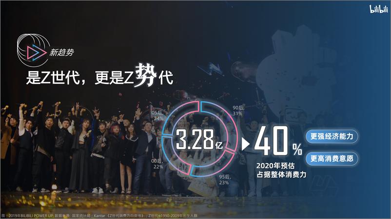 《bilibili-bilibili品牌营销手册-2020.7-38页》 - 第3页预览图