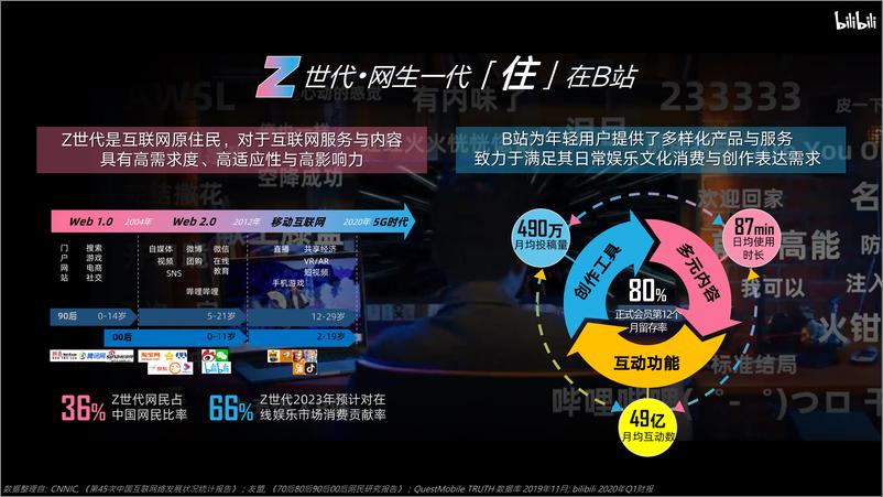 《bilibili-bilibili品牌营销手册-2020.7-38页》 - 第4页预览图