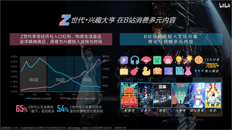 《bilibili-bilibili品牌营销手册-2020.7-38页》 - 第5页预览图