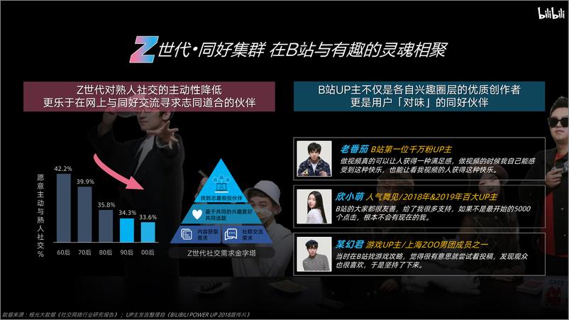 《bilibili-bilibili品牌营销手册-2020.7-38页》 - 第7页预览图