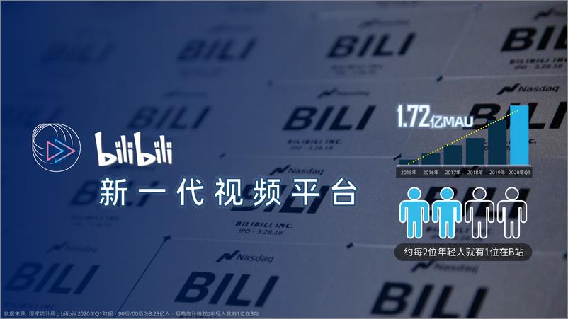 《bilibili-bilibili品牌营销手册-2020.7-38页》 - 第8页预览图