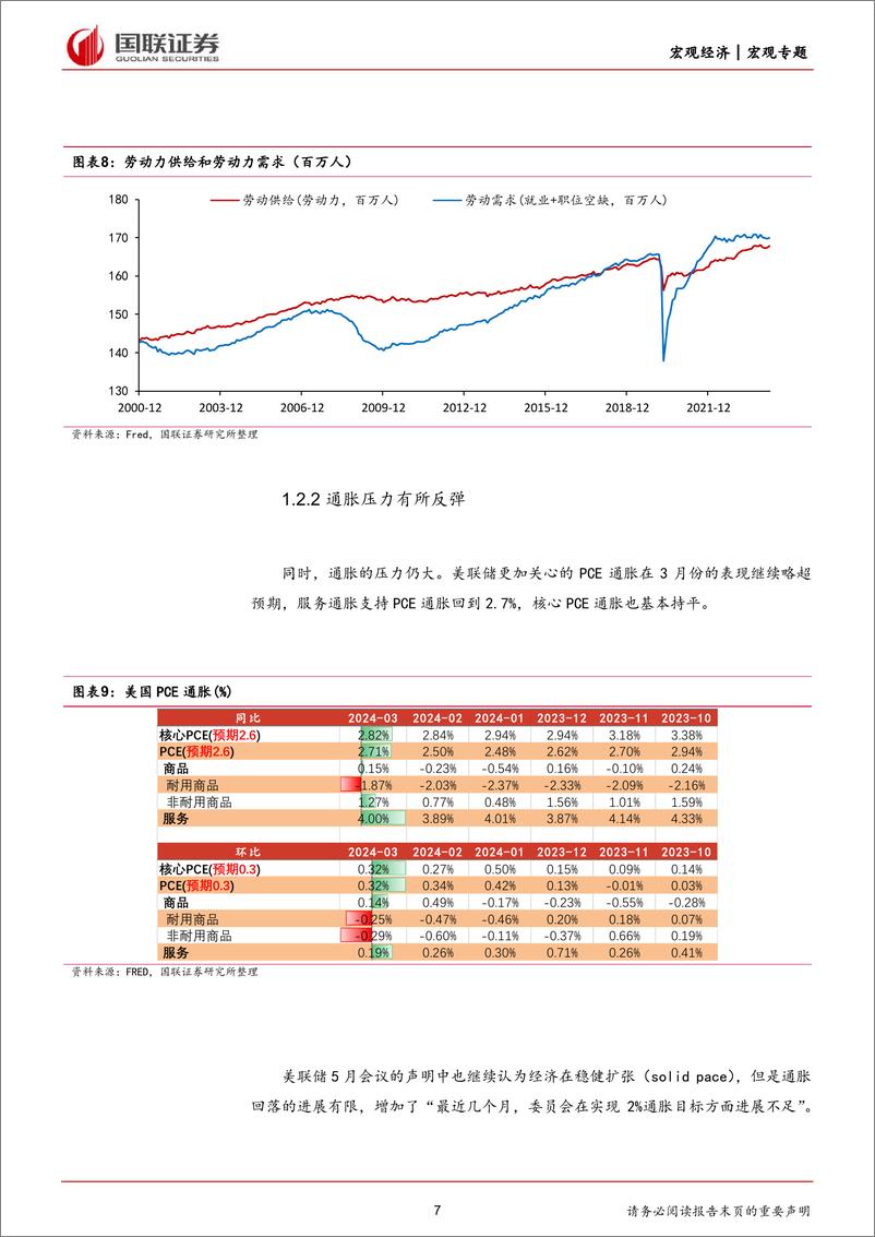 《美国经济韧性和再通胀研究(一)＋：联储加息的刺激效应与美国经济的韧性-240504-国联证券-19页》 - 第7页预览图