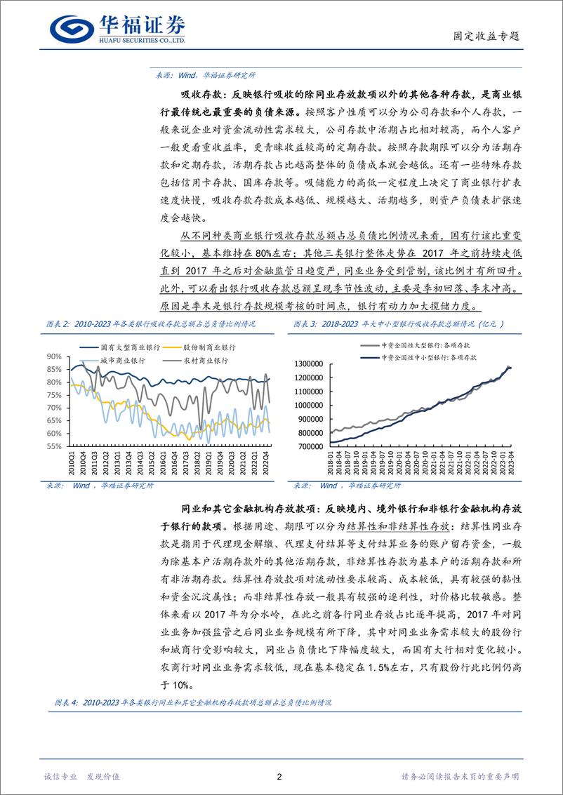 《【华福固收】一文读懂机构行为·商业银行篇-20230606-华福证券-30页》 - 第6页预览图