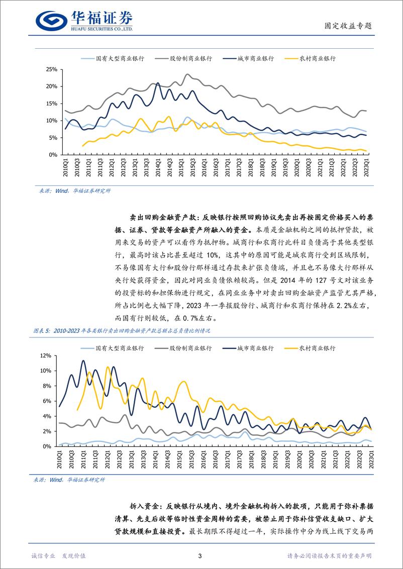 《【华福固收】一文读懂机构行为·商业银行篇-20230606-华福证券-30页》 - 第7页预览图