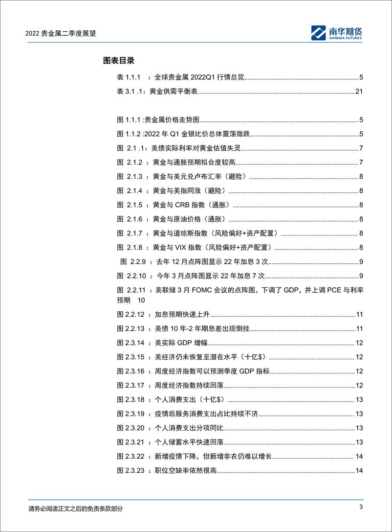 《2022贵金属商品二季度展望：“滞胀”风险可控，强驱动仍需等待-20220406-南华期货-26页》 - 第4页预览图