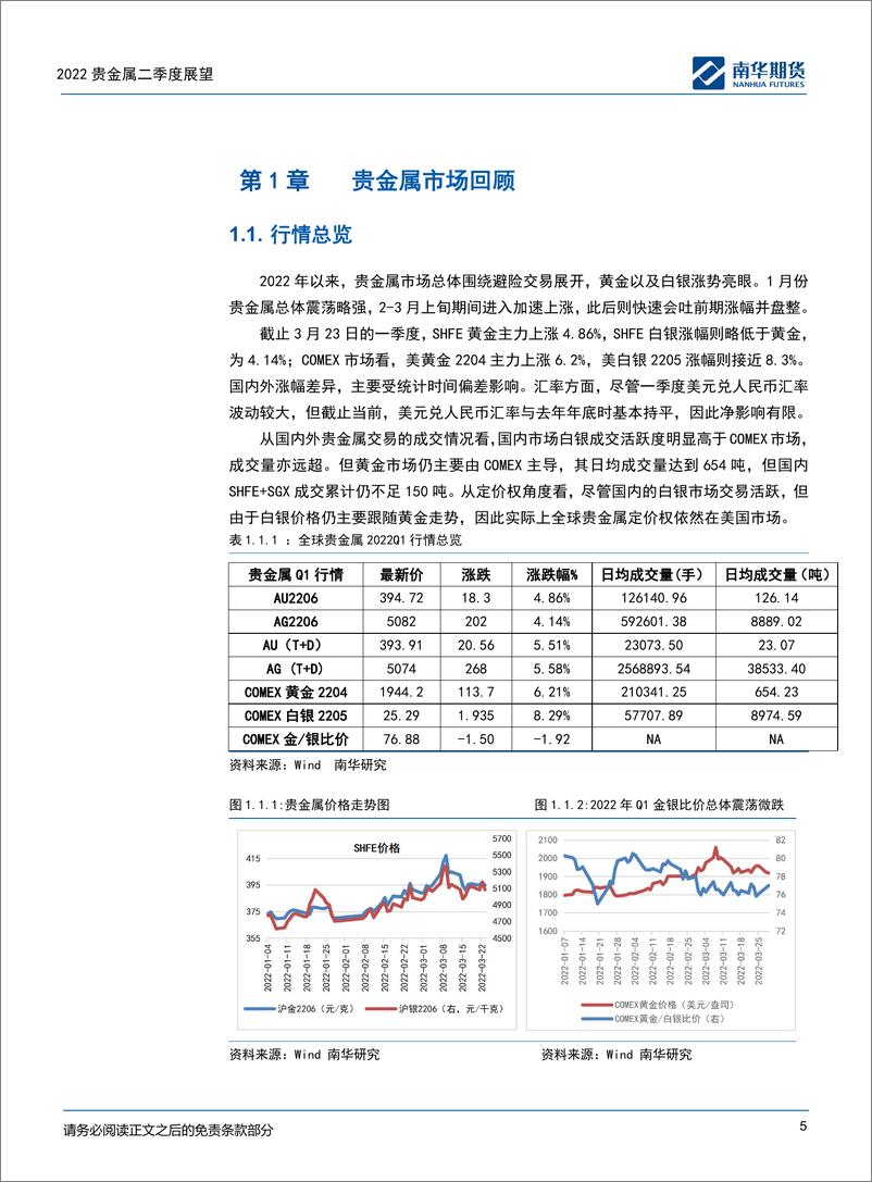 《2022贵金属商品二季度展望：“滞胀”风险可控，强驱动仍需等待-20220406-南华期货-26页》 - 第6页预览图