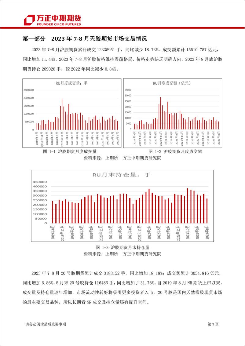 《橡胶期货及期权季报-20230910-方正中期期货-23页》 - 第4页预览图