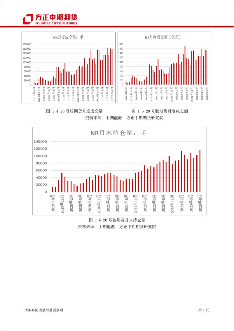 《橡胶期货及期权季报-20230910-方正中期期货-23页》 - 第5页预览图