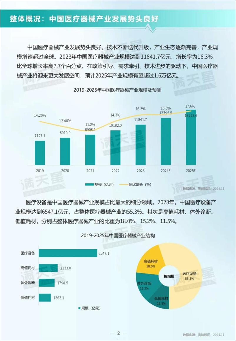 《2024医疗器械十大前沿技术报告-赛迪-28页》 - 第5页预览图