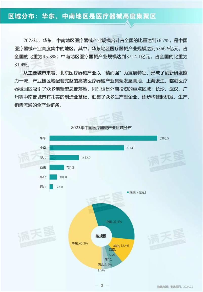 《2024医疗器械十大前沿技术报告-赛迪-28页》 - 第6页预览图