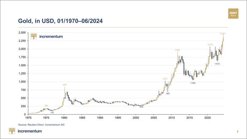 《Incrementum-2024年7月月度黄金指南针（英）-80页》 - 第8页预览图