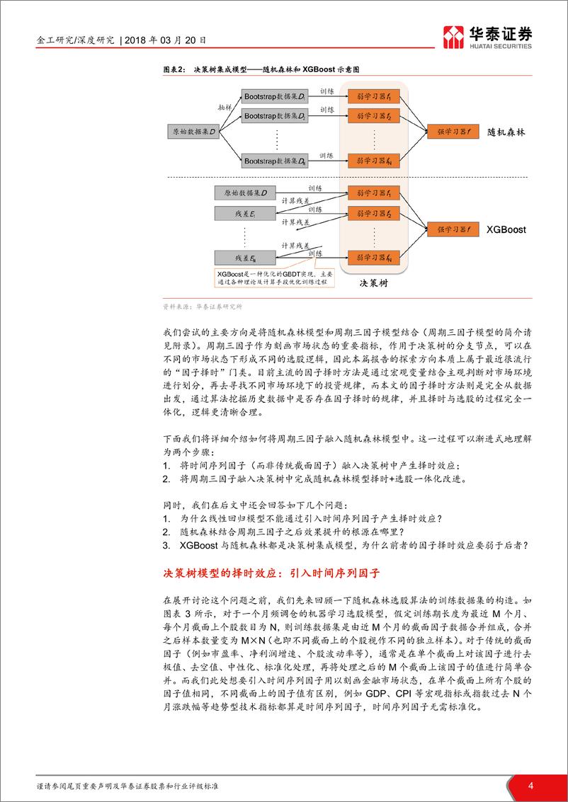 《华泰证券-华泰人工智能系列之十_宏观周期指标应用于随机森林选股》 - 第4页预览图