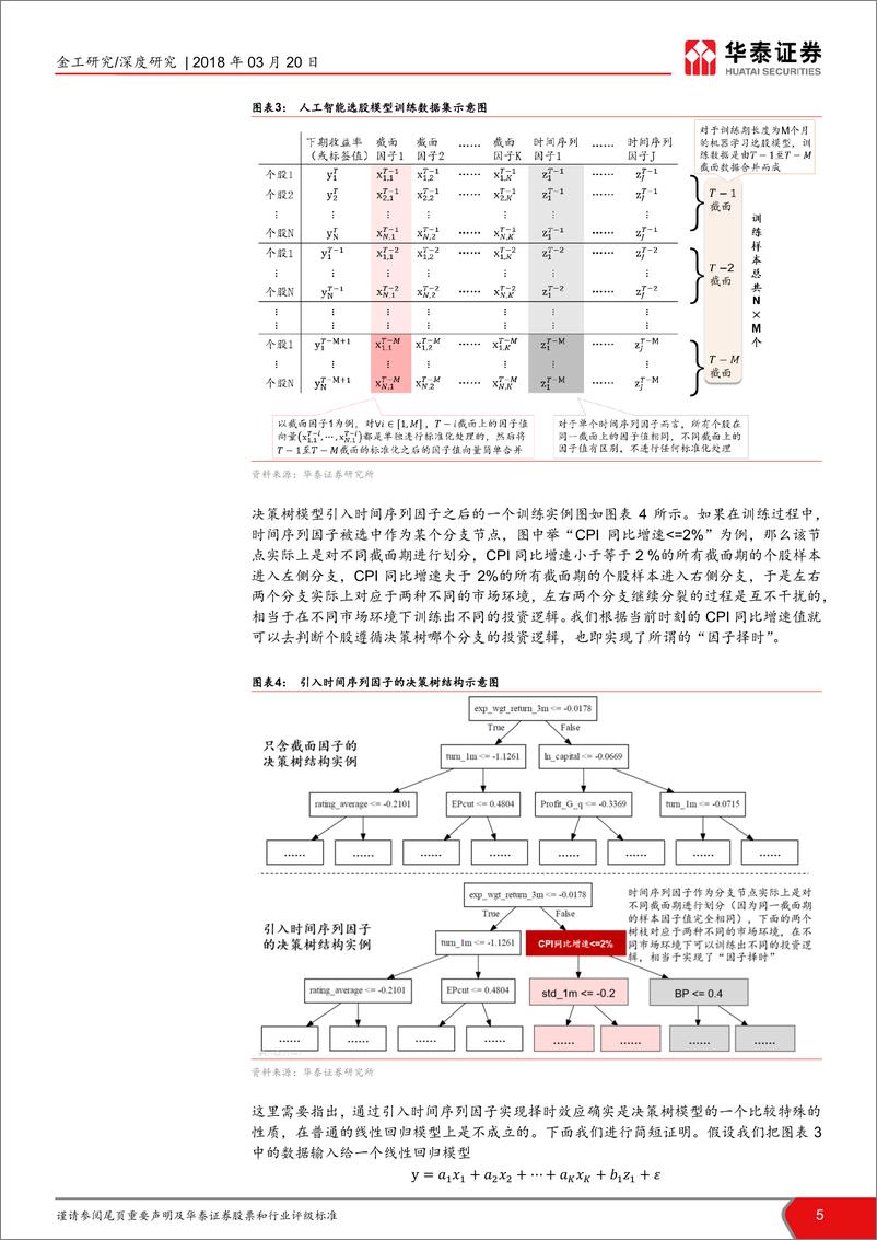 《华泰证券-华泰人工智能系列之十_宏观周期指标应用于随机森林选股》 - 第5页预览图