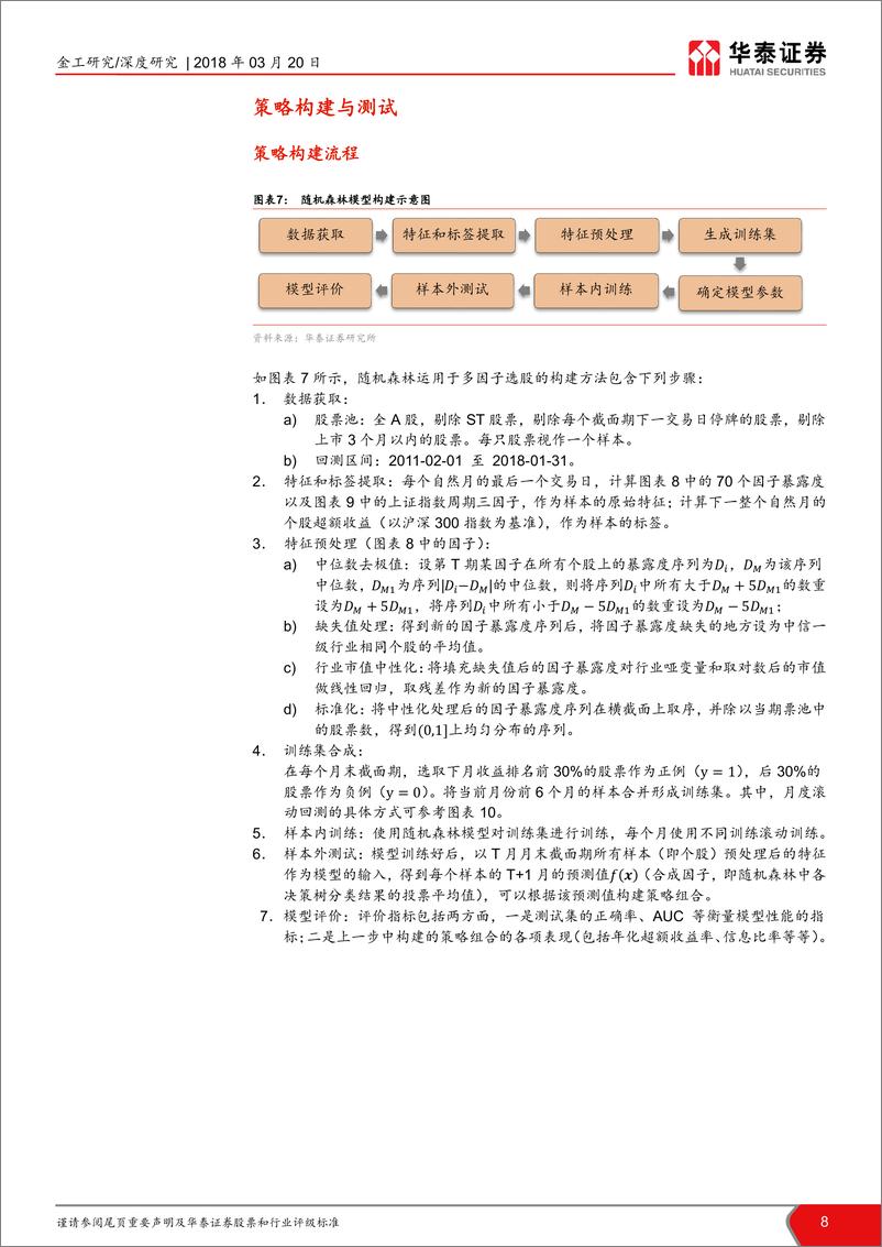 《华泰证券-华泰人工智能系列之十_宏观周期指标应用于随机森林选股》 - 第8页预览图