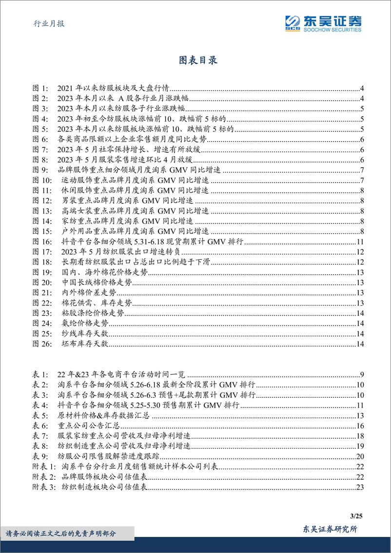 《纺织服饰行业月报：行业跟踪，5月品牌流水短期波动无虞、仍看好全年修复，制造端仍承压、拐点渐近-20230622-东吴证券-25页》 - 第4页预览图