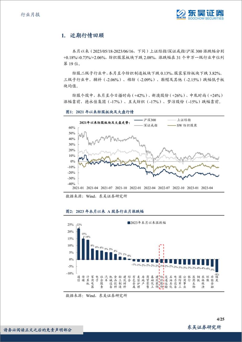 《纺织服饰行业月报：行业跟踪，5月品牌流水短期波动无虞、仍看好全年修复，制造端仍承压、拐点渐近-20230622-东吴证券-25页》 - 第5页预览图