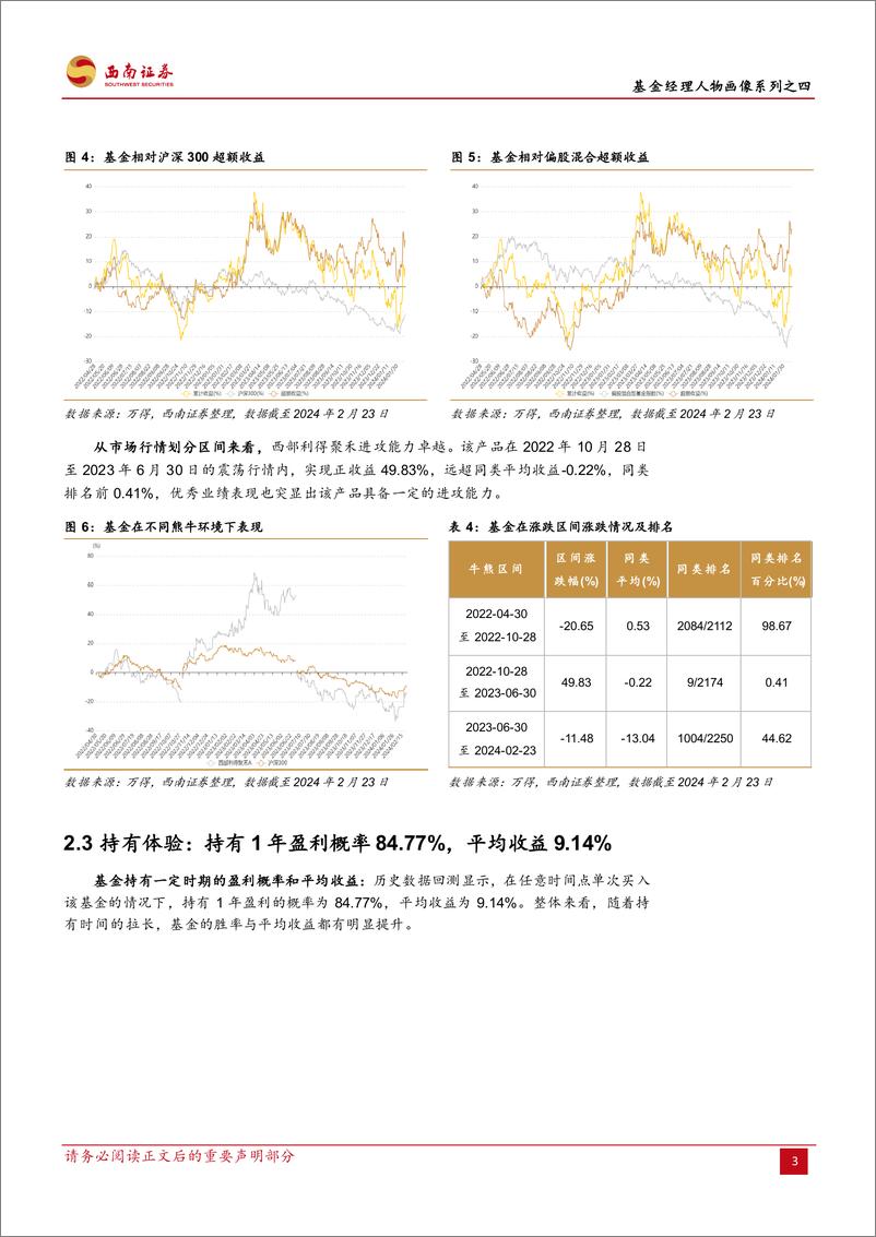 《基金研究系列-基金经理人物画像系列之四：西部利得聚禾：把握产业趋势，掘金智能制造-20240229-西南证券-24页》 - 第7页预览图