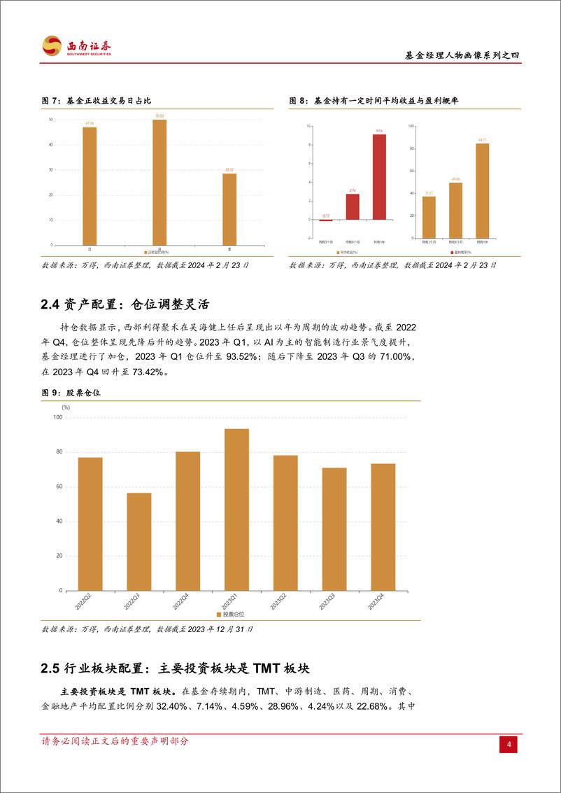 《基金研究系列-基金经理人物画像系列之四：西部利得聚禾：把握产业趋势，掘金智能制造-20240229-西南证券-24页》 - 第8页预览图