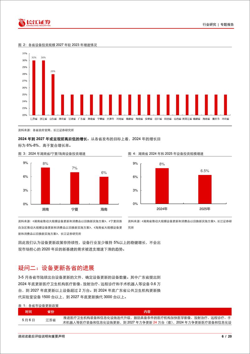 《医疗保健设备行业专题报告：设备更新开启新一轮采购周期-240807-长江证券-20页》 - 第6页预览图