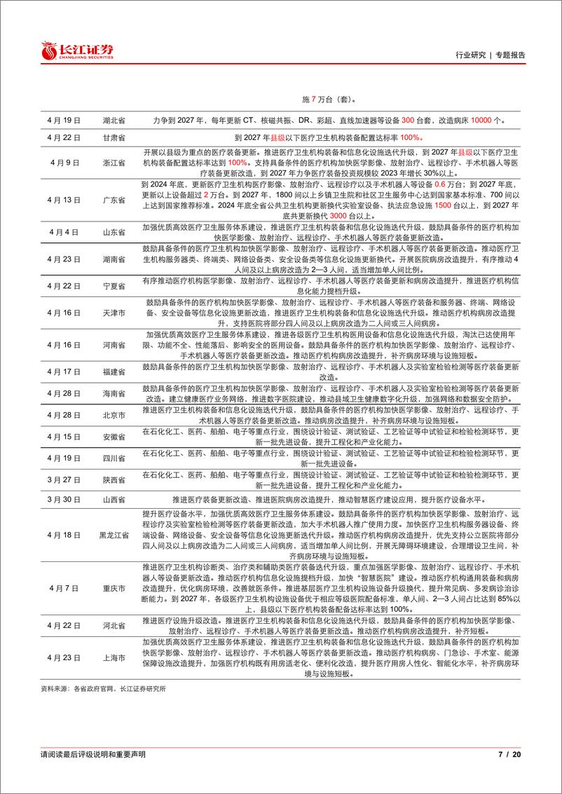 《医疗保健设备行业专题报告：设备更新开启新一轮采购周期-240807-长江证券-20页》 - 第7页预览图