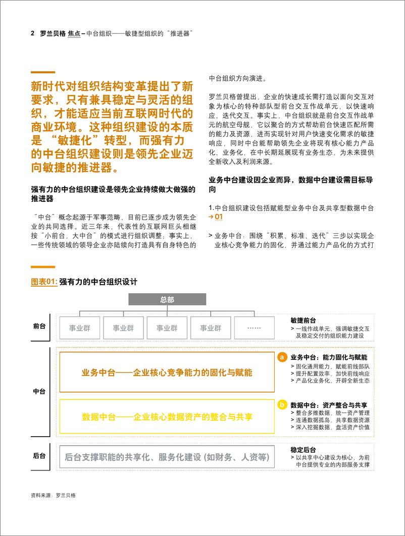 《罗兰贝格-强有力的中台是敏捷型组织建设的推进器-2019.4-6页》 - 第3页预览图