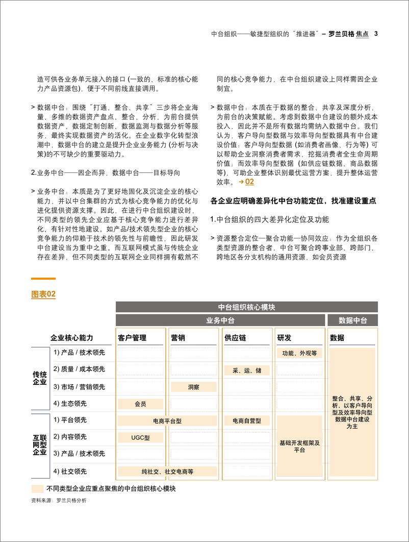 《罗兰贝格-强有力的中台是敏捷型组织建设的推进器-2019.4-6页》 - 第4页预览图