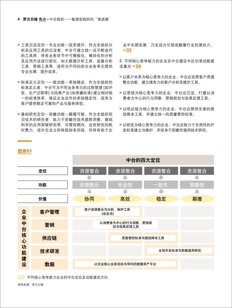 《罗兰贝格-强有力的中台是敏捷型组织建设的推进器-2019.4-6页》 - 第5页预览图