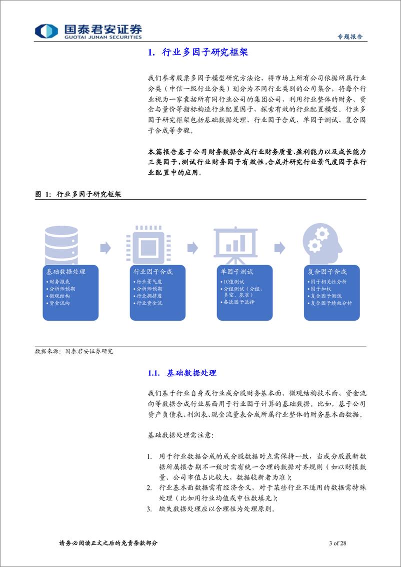 《行业配置研究系列01：如何基于景气度构建行业轮动策略-20220411-国泰君安-28页》 - 第4页预览图