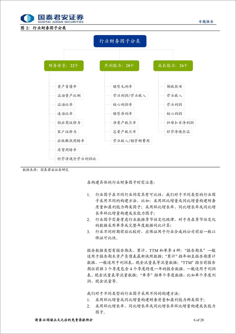 《行业配置研究系列01：如何基于景气度构建行业轮动策略-20220411-国泰君安-28页》 - 第7页预览图