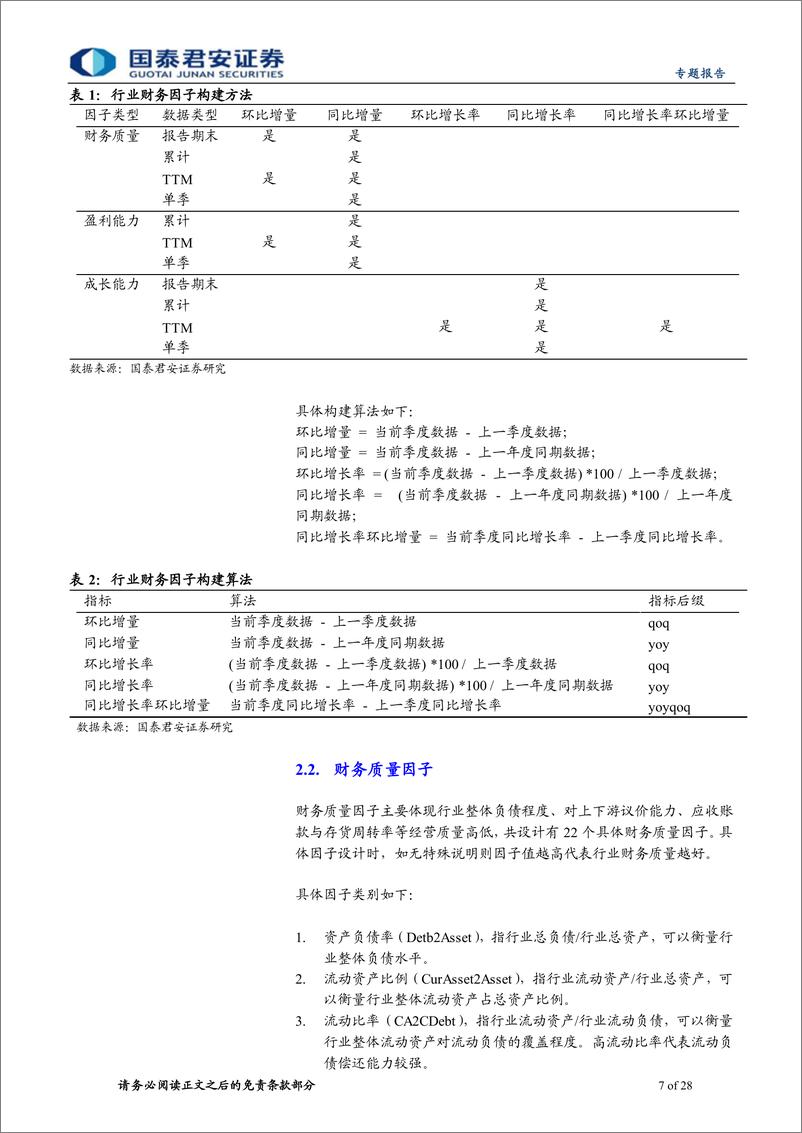 《行业配置研究系列01：如何基于景气度构建行业轮动策略-20220411-国泰君安-28页》 - 第8页预览图