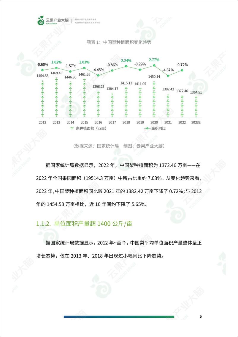 《云果-2024年中国梨产业数据分析简报》 - 第7页预览图