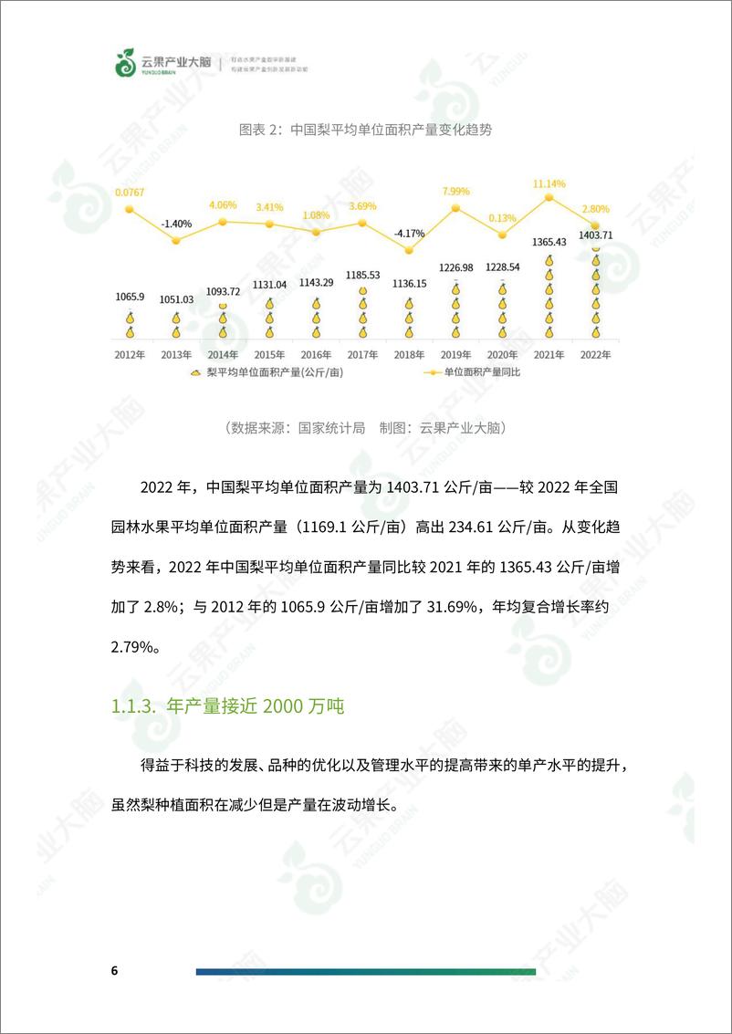 《云果-2024年中国梨产业数据分析简报》 - 第8页预览图