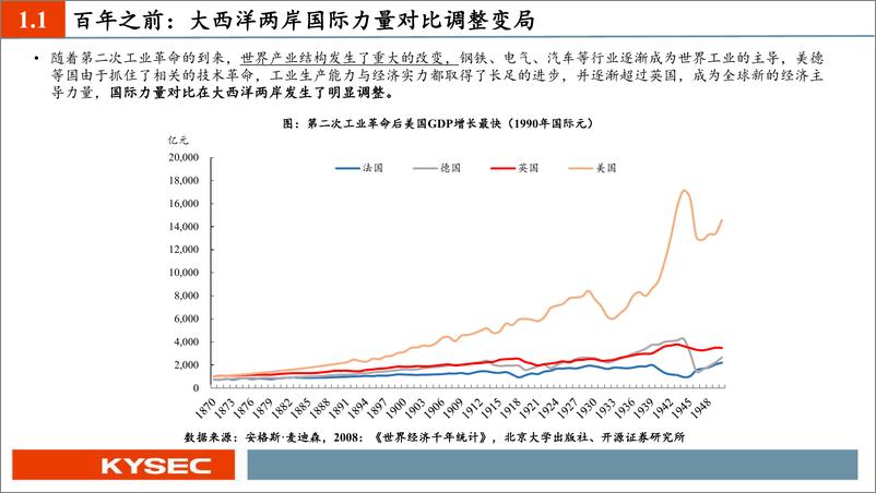 《百年变局与中国经济的转型之路-开源证券-2023.9.5-62页》 - 第8页预览图