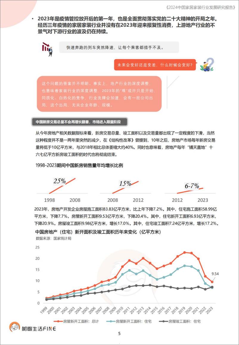 《2024中国家居家装行业发展研究报告-树懒生活》 - 第5页预览图