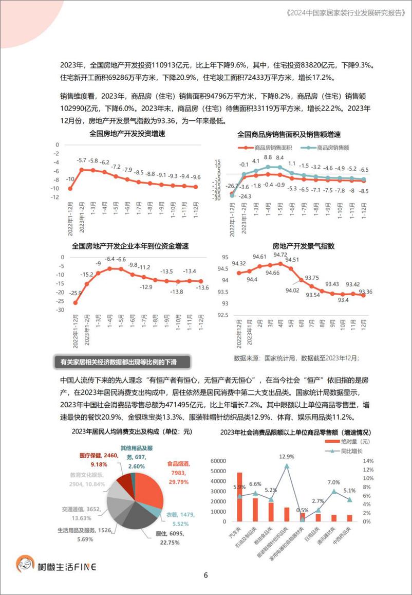 《2024中国家居家装行业发展研究报告-树懒生活》 - 第6页预览图