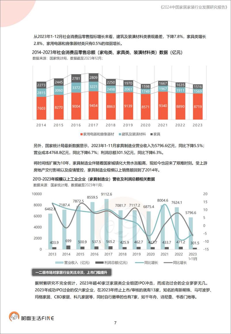 《2024中国家居家装行业发展研究报告-树懒生活》 - 第7页预览图