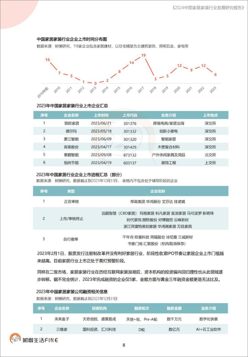 《2024中国家居家装行业发展研究报告-树懒生活》 - 第8页预览图