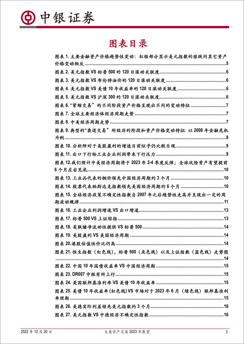 《大类资产交易2023年展望：前途是光明的，道路是曲折的-20221220-中银国际-19页》 - 第4页预览图