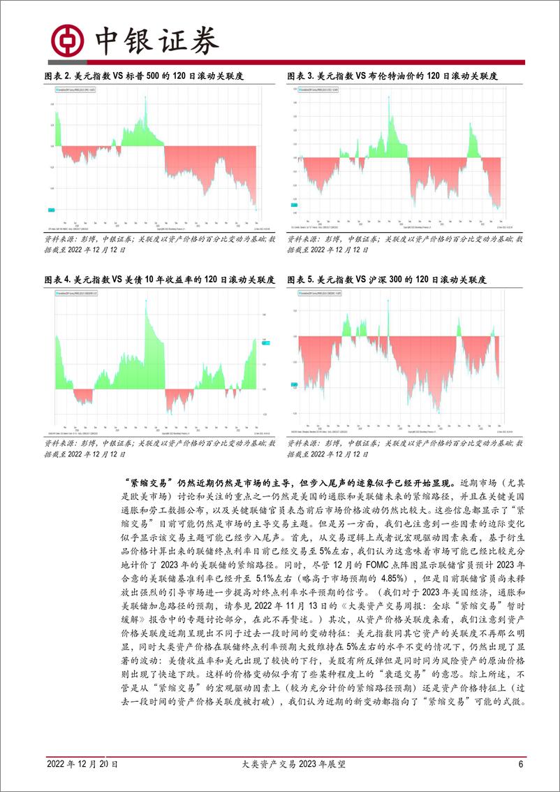 《大类资产交易2023年展望：前途是光明的，道路是曲折的-20221220-中银国际-19页》 - 第7页预览图