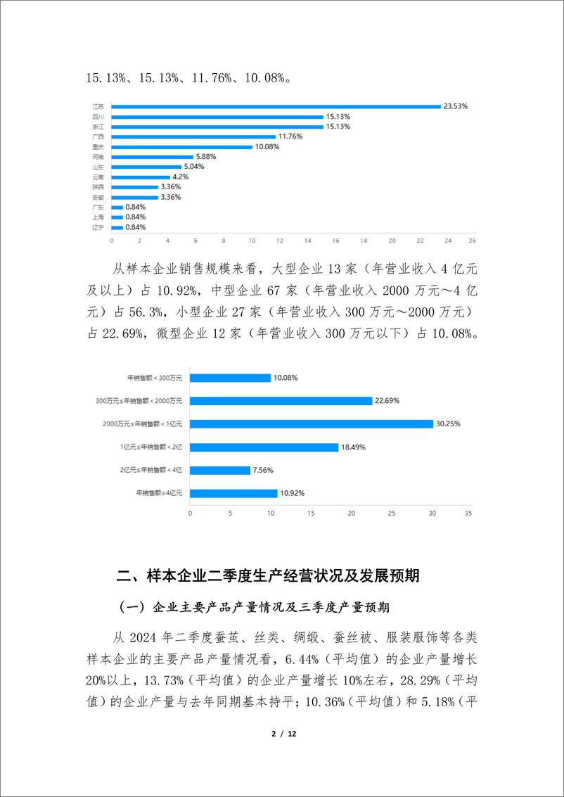 《2024年二季度全国茧丝绸行业景气调查分析报告-中国丝绸协会》 - 第2页预览图