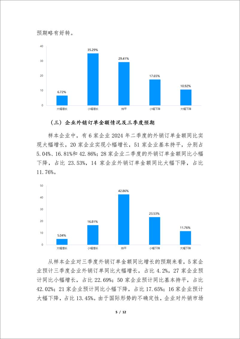 《2024年二季度全国茧丝绸行业景气调查分析报告-中国丝绸协会》 - 第5页预览图