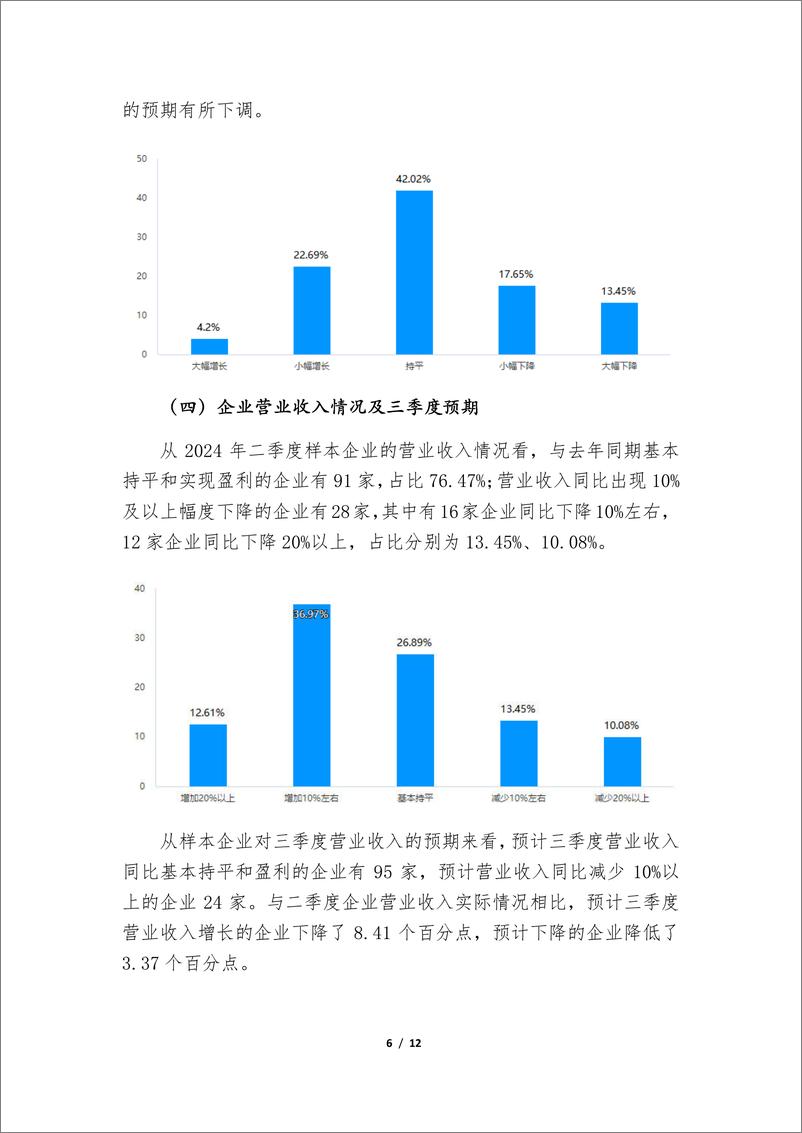 《2024年二季度全国茧丝绸行业景气调查分析报告-中国丝绸协会》 - 第6页预览图