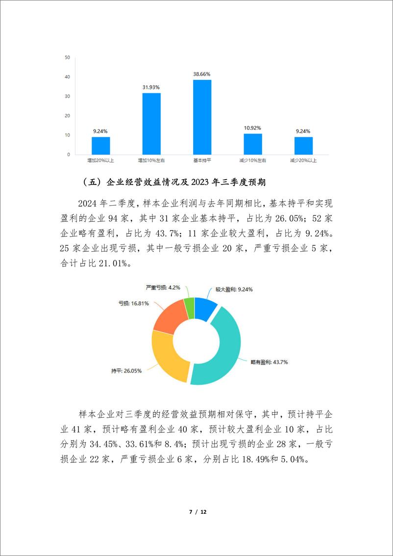 《2024年二季度全国茧丝绸行业景气调查分析报告-中国丝绸协会》 - 第7页预览图