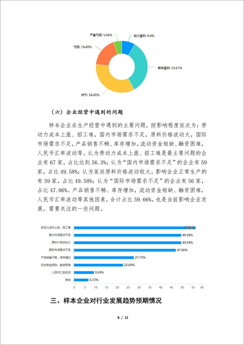 《2024年二季度全国茧丝绸行业景气调查分析报告-中国丝绸协会》 - 第8页预览图