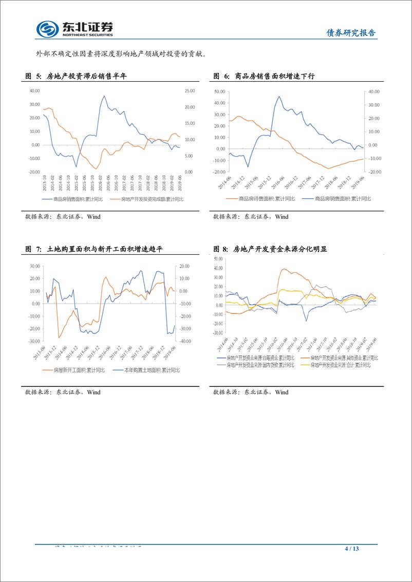 《固收6月经济数据点评：单月回暖难言拐点，债市Q3冲击年内收益率低点-20190718-东北证券-13页》 - 第5页预览图