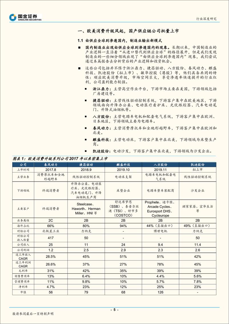 《欧美消费行业升级产业链系列：欧美消费升级风起，中国制造“隐形冠军”受益-20191226-国金证券-32页》 - 第6页预览图