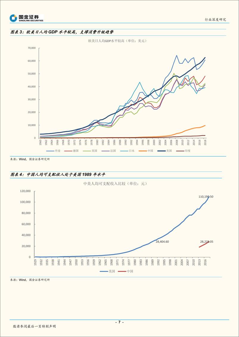 《欧美消费行业升级产业链系列：欧美消费升级风起，中国制造“隐形冠军”受益-20191226-国金证券-32页》 - 第8页预览图