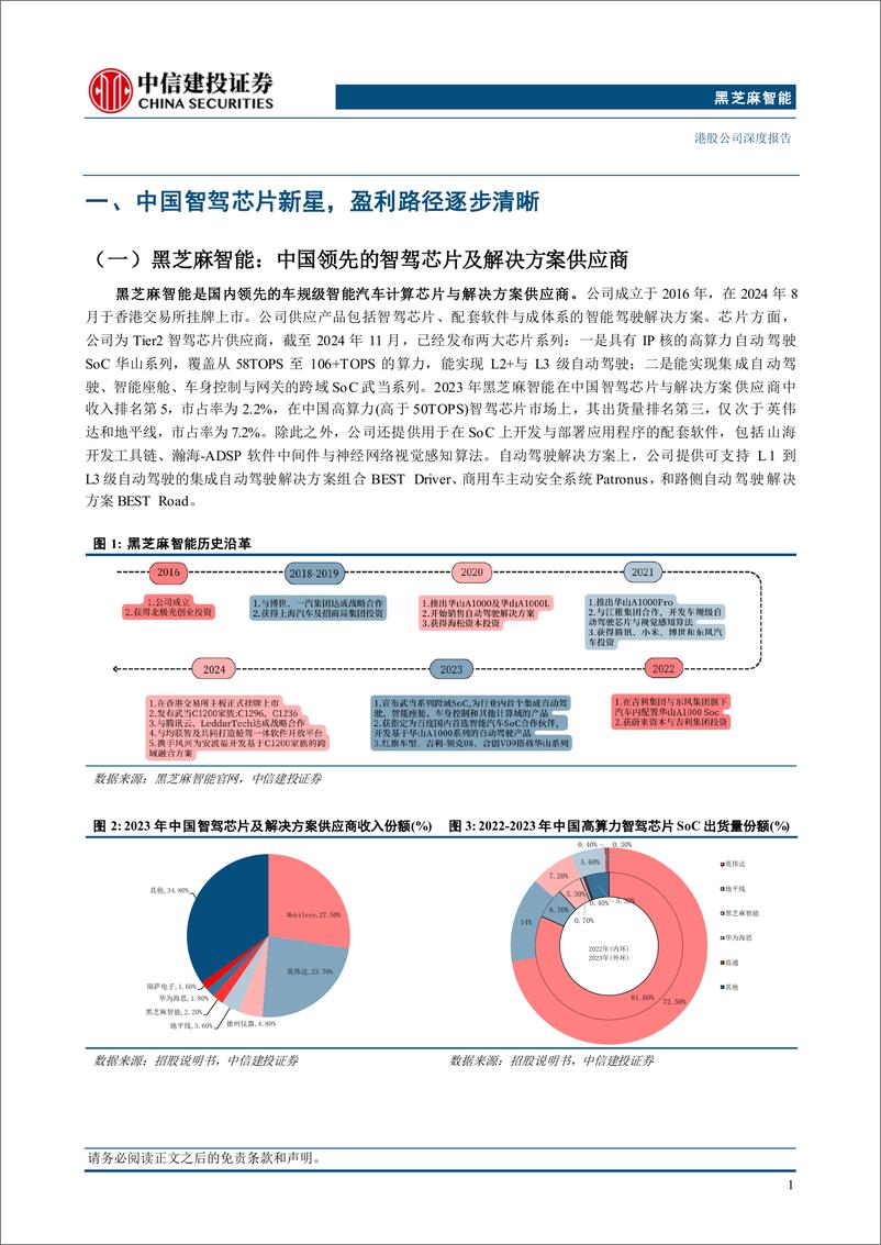 《黑芝麻智能(2533.HK)中国智驾芯片新星，自研技术领先叠加国产替代趋势引领快速发展-241218-中信建投-54页》 - 第6页预览图